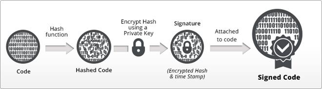 code signing certificate