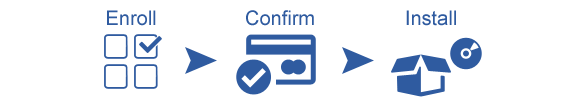 ssl enrollment process