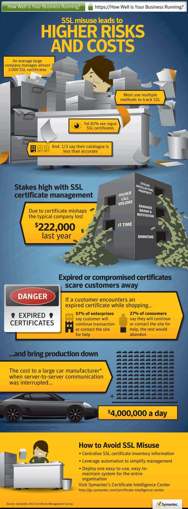 avoid SSL misuse