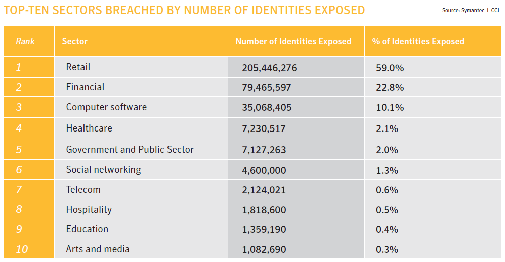 data breaches