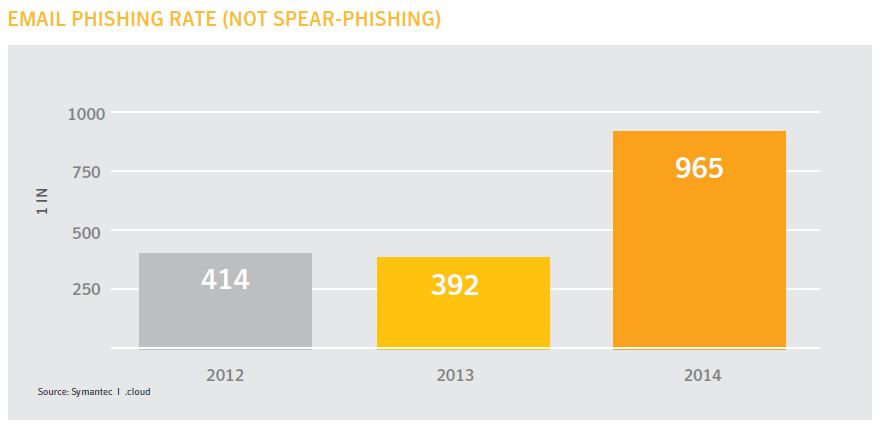 email phishing