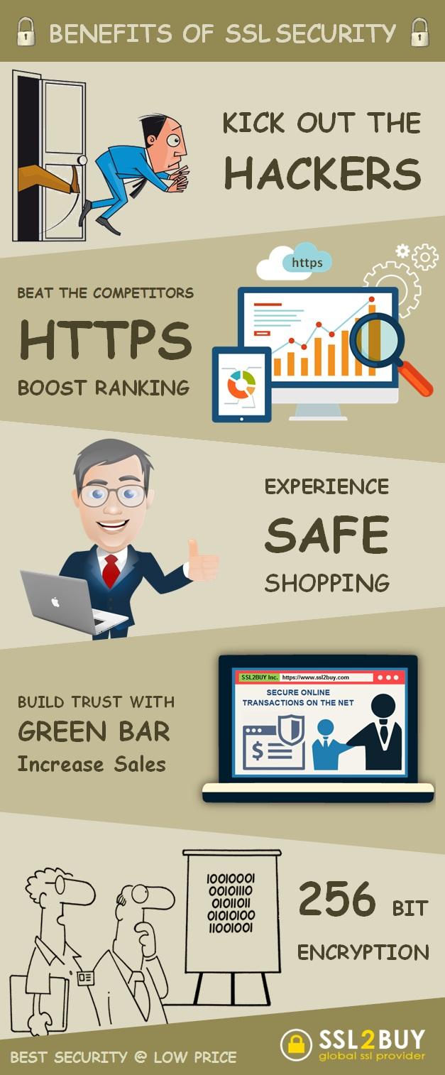 benefits of ssl certificates