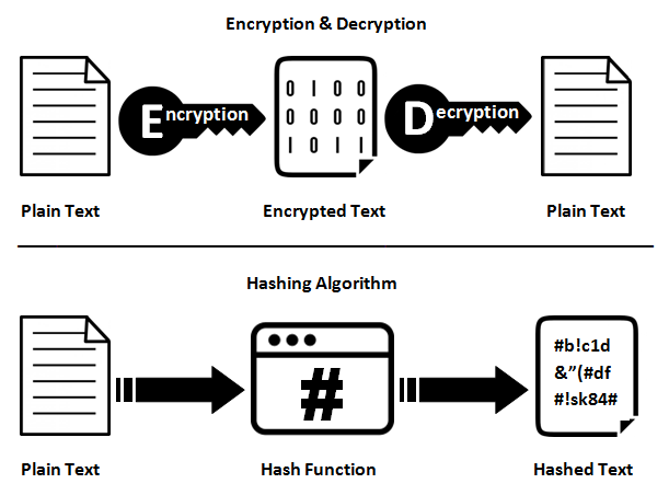 hashing vs encryption