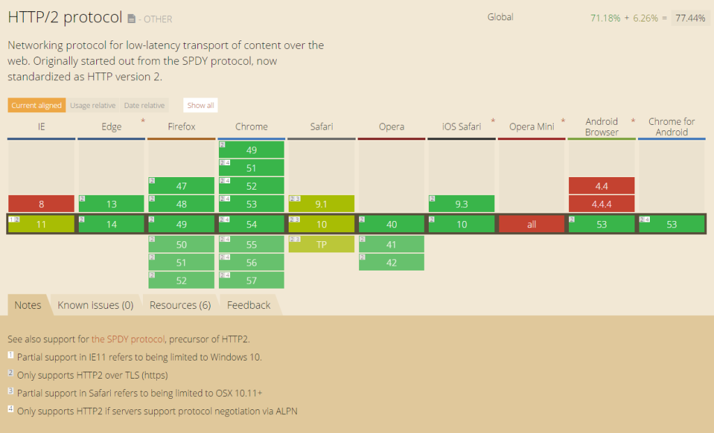 http2 protocol