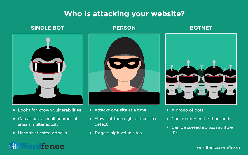who is attacking your website