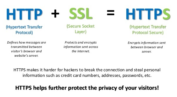 what is https?
