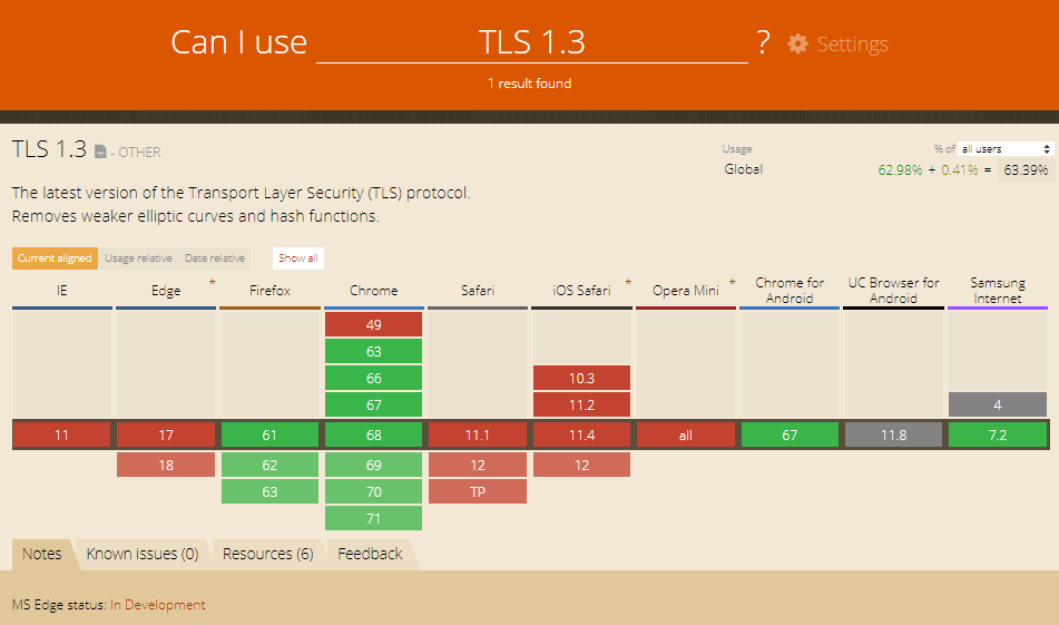 Browsers support TLS 1.3