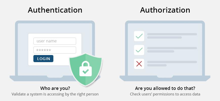 Authentication vs Authorization – What's the difference?