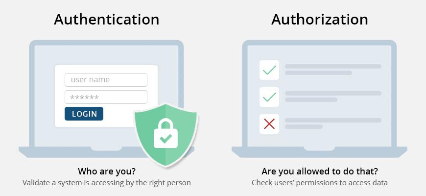 authentication vs authorization