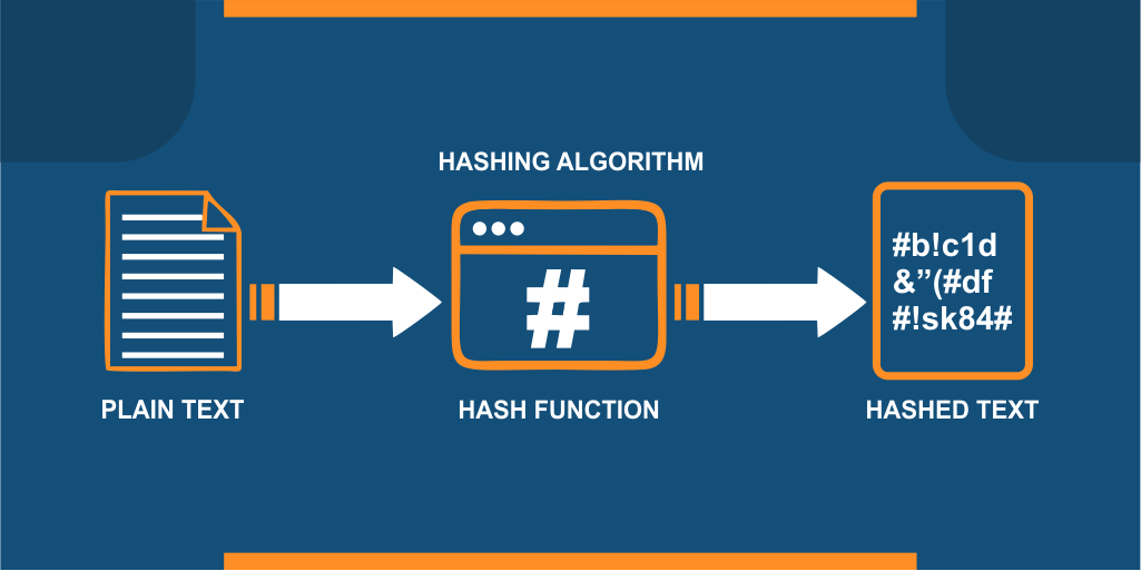 Hash Algorithm - SSL2BUY