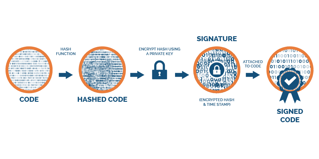 code signing certificate