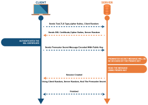ssl - tls handshake
