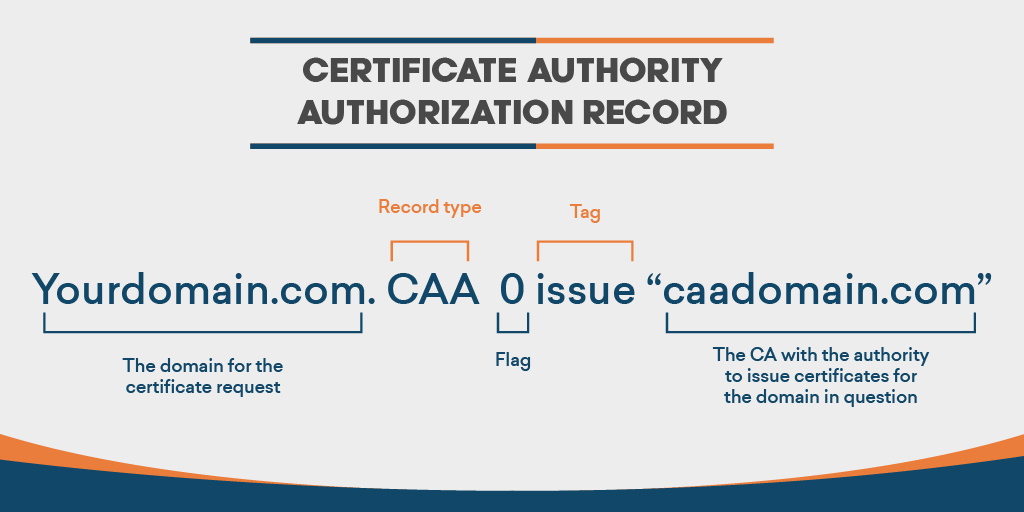 caa dns record everything you need to know about it