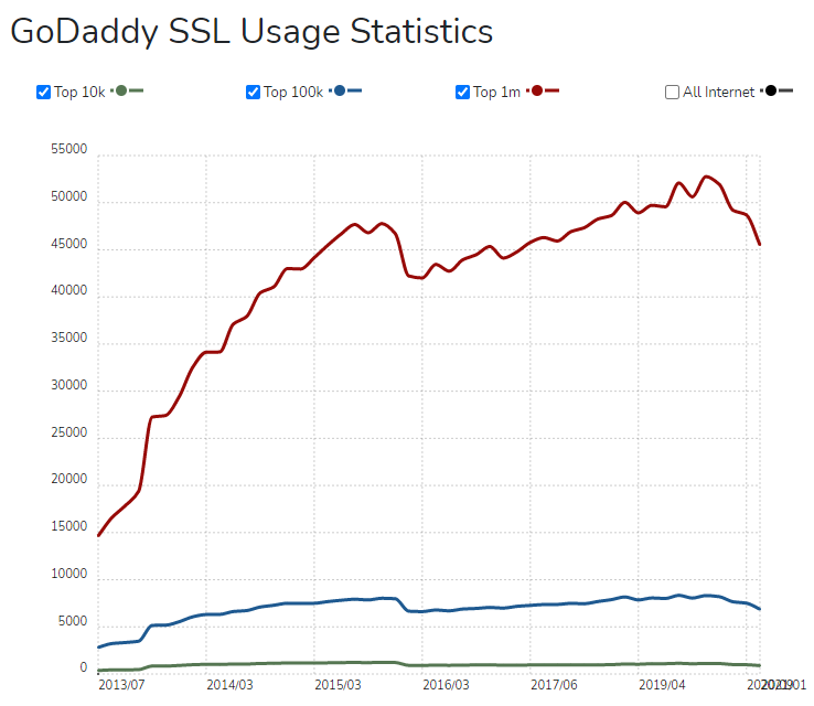gogaddy ssl certificate usage