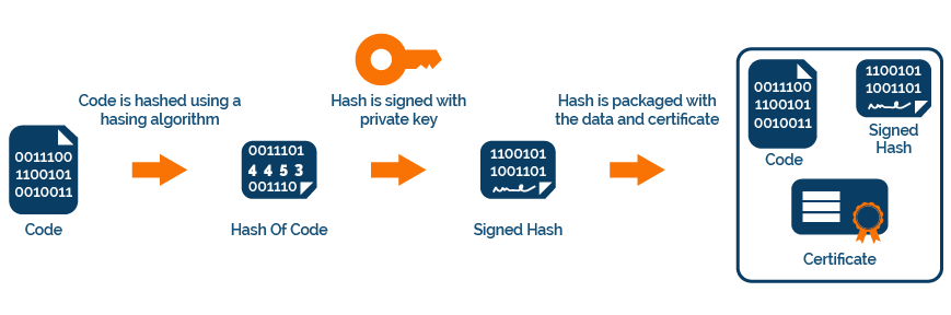 sign executables or scripts - code signing certificate