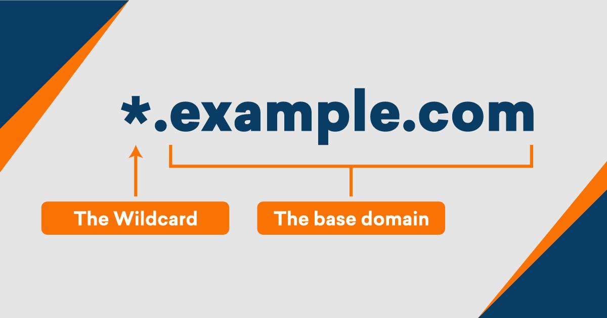what are subdomains