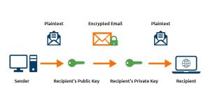 What is a S/MIME Certificate and How Does It Work
