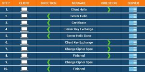ssl handshake process