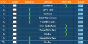 ssl handshake process