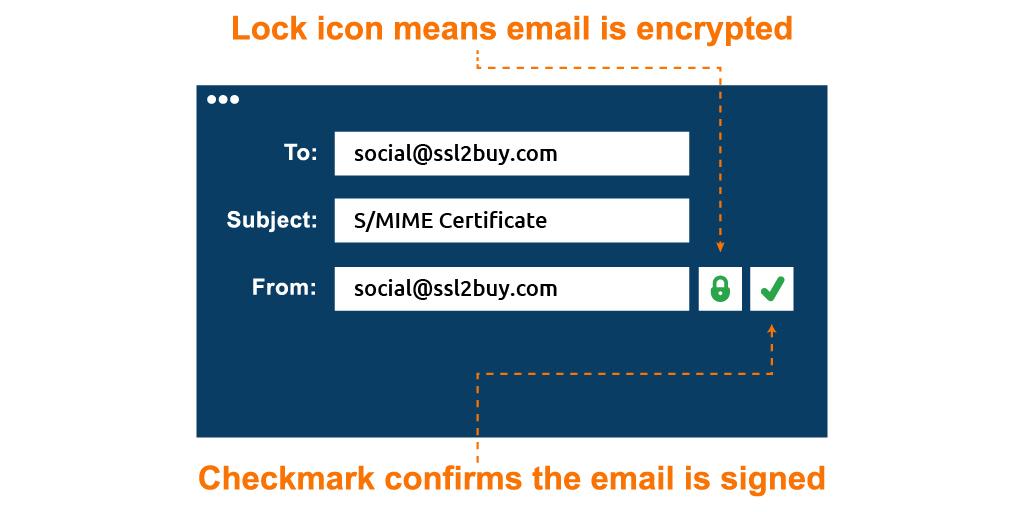 what Is a SMIME certificate