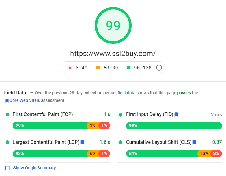 core web vitals -ssl2buy