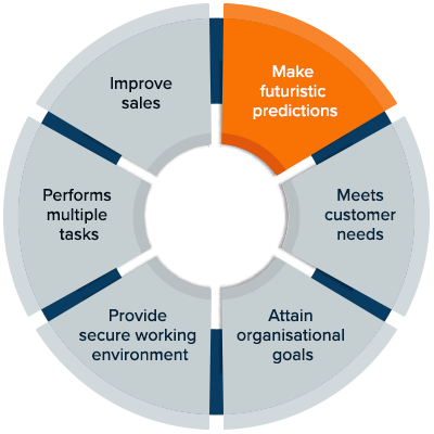 The Function of Artificial Intelligence in Digital marketing