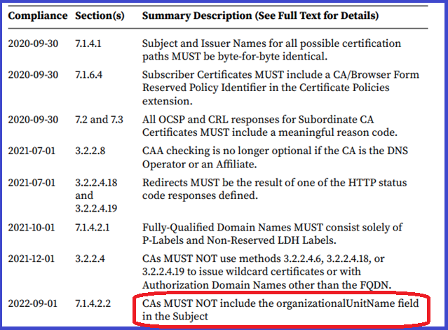 deprecation of organization unit from ssl certificate