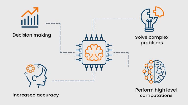 What is Cyberspace? Evolving Technologies and Cybersecurity