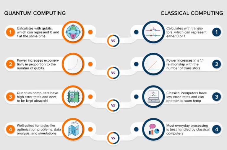 What is Cyber Space? Evolving Technologies and Cybersecurity