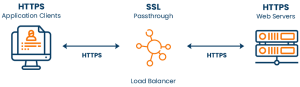 what is ssl passthrough