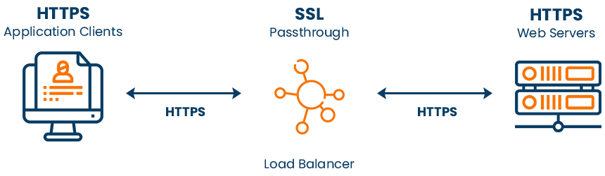 what is ssl passthrough