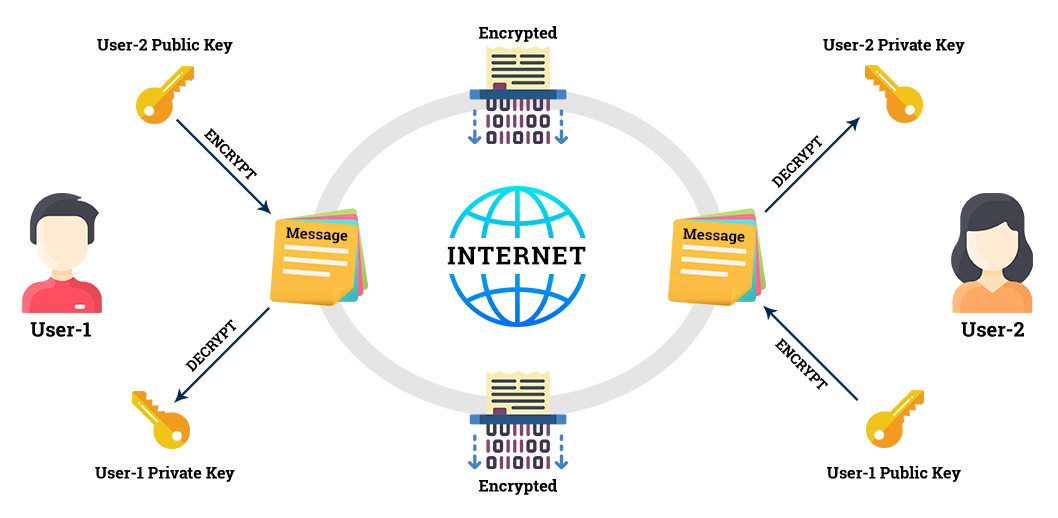 How Does Public Key Infrastructure Work