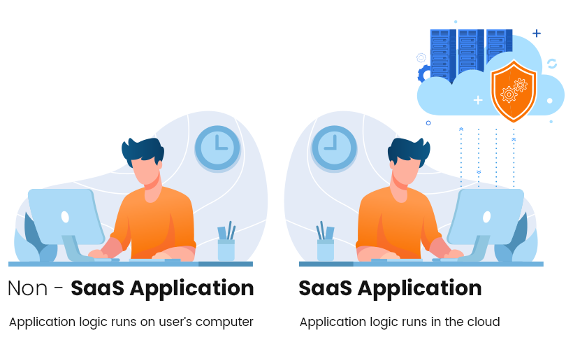 Difference Between Traditional Application and SaaS Application