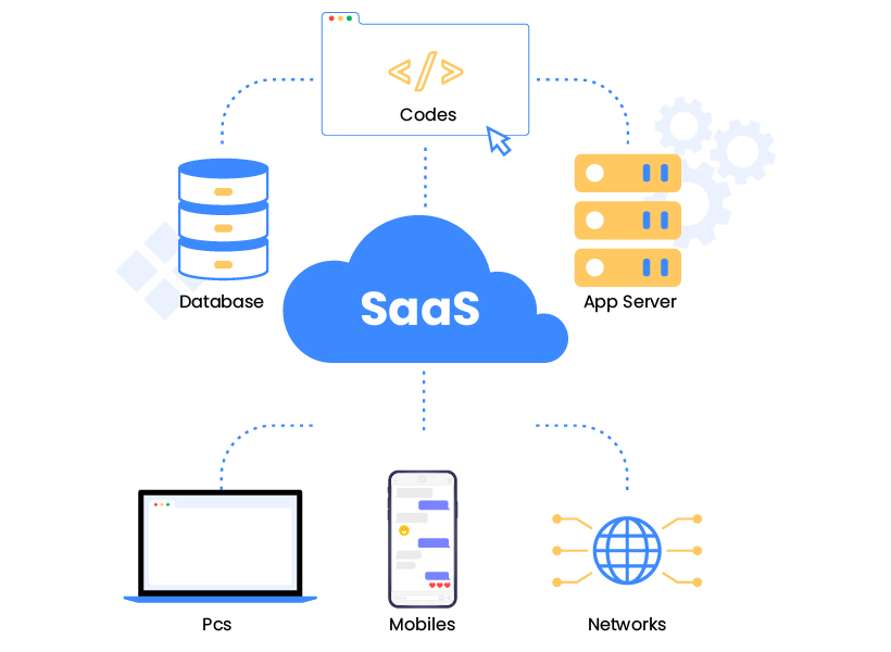 Working of SaaS Model