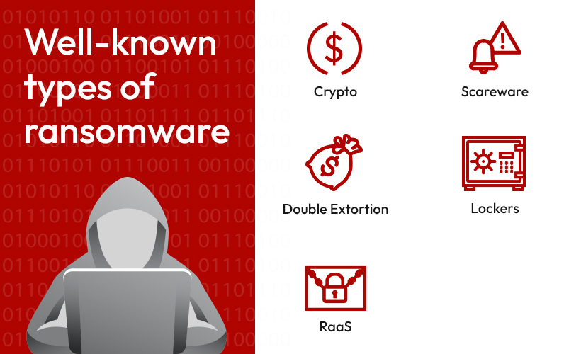 Well-known types of ransomware are as below