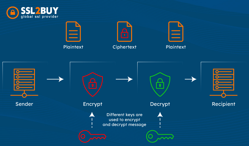 public key vs. private key