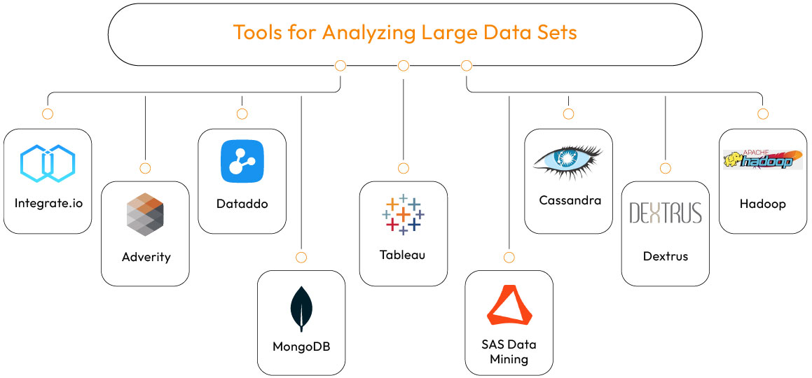 Tools for Analyzing Large Data Sets