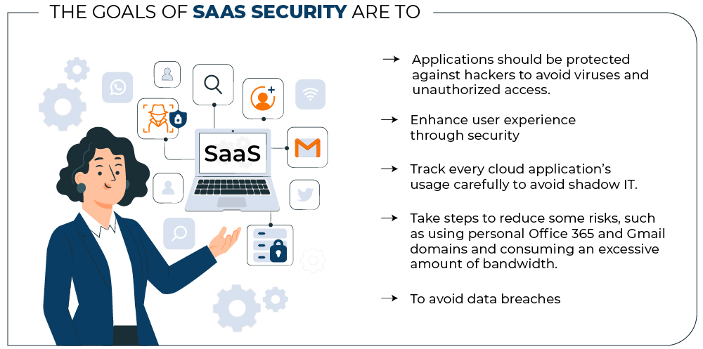 What is SaaS Security