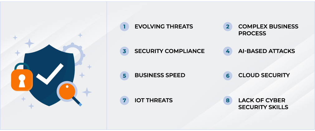 Challenges In Securing The Operating System