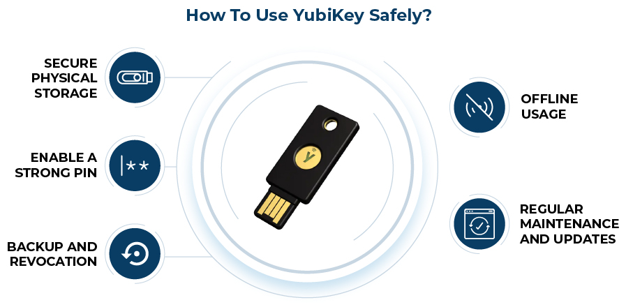 How To Use YubiKey Safely?