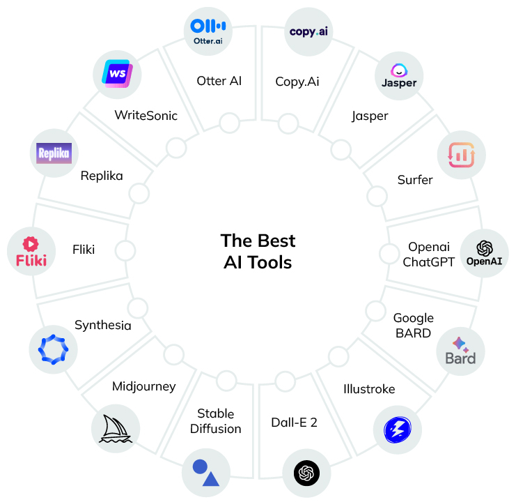 The Best AI Tools