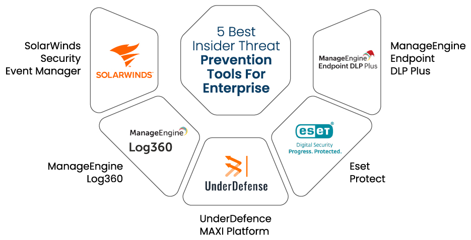 5 Best Insider Threat Prevention Tools For Enterprise