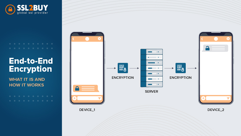 End-to-End Encryption
