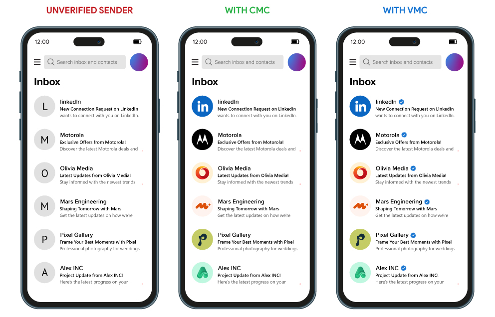 How Does Your Brand Show Up in the Inbox