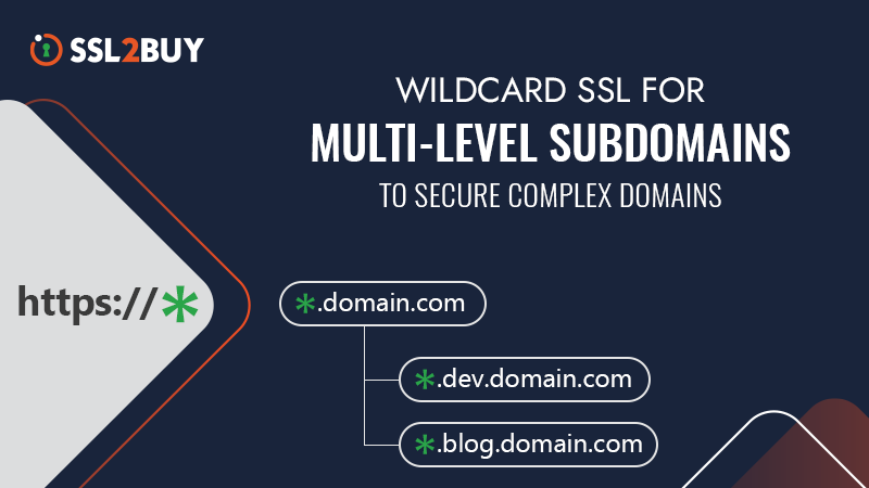 Wildcard SSL for Multi-Level Subdomains